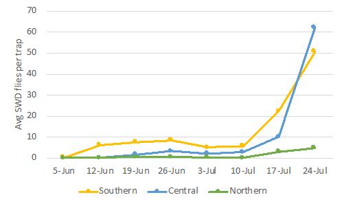 WD population levels this season by region. 